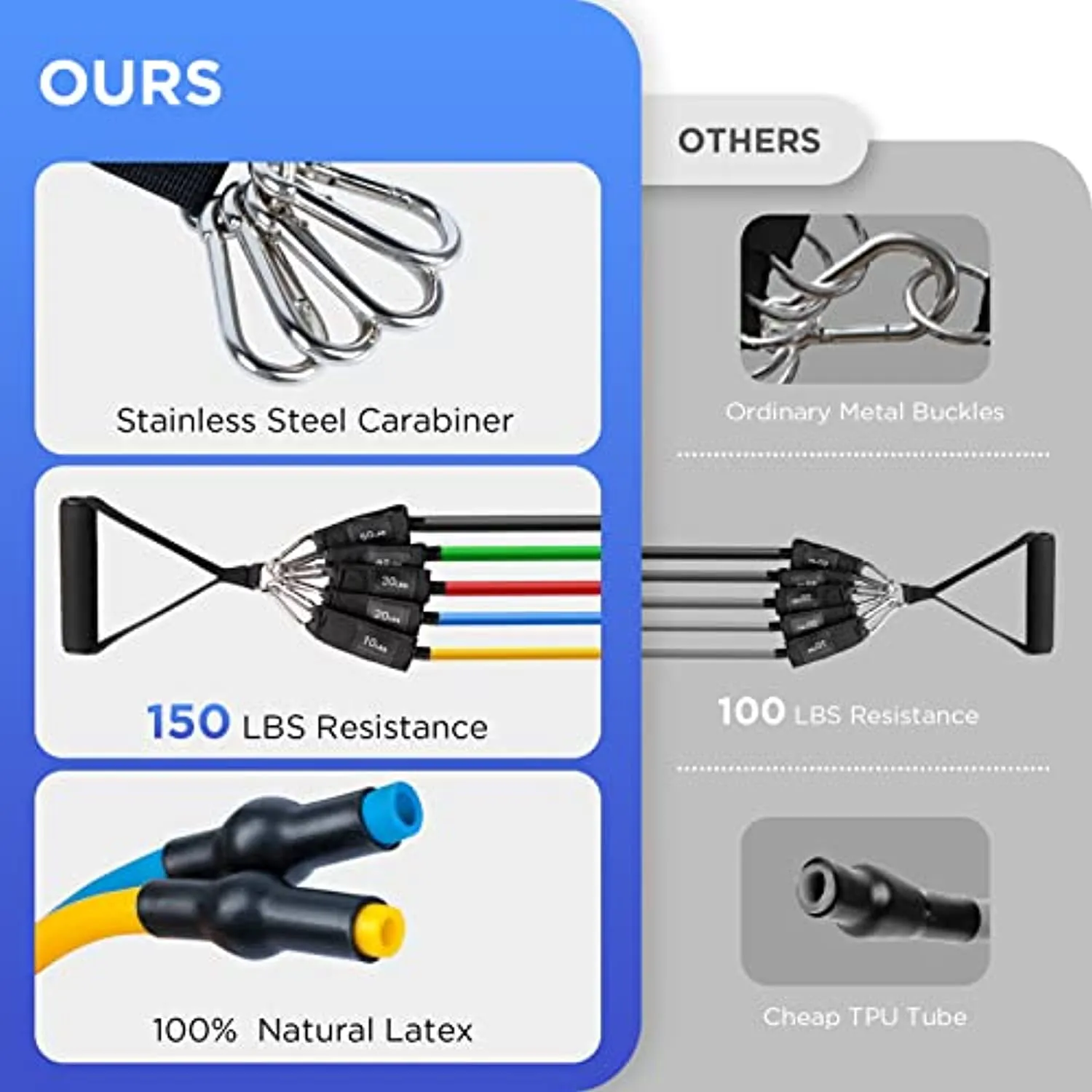FIE Resistance Bands Set Workout Bands - 150lbs Fitness Bands Exercise Bands with Door Anchor, Handles, Legs Ankle Straps, Portable Bag for Fitness, Strength, Slim, Yoga, Home Gym Equipment