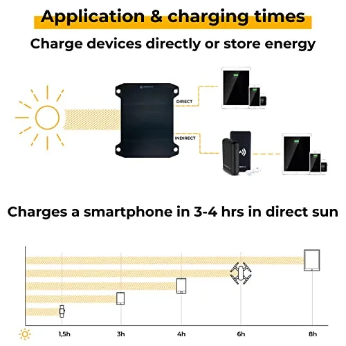 Sunnybag Leaf PRO | Premium Outdoor Solar Charger | 7.5 watt | Flexible Solar Panel Charger for Hiking and Camping | Light-Weight and Waterproof | Fits on Any Hiking Backpack | Incl. Fastening Gear