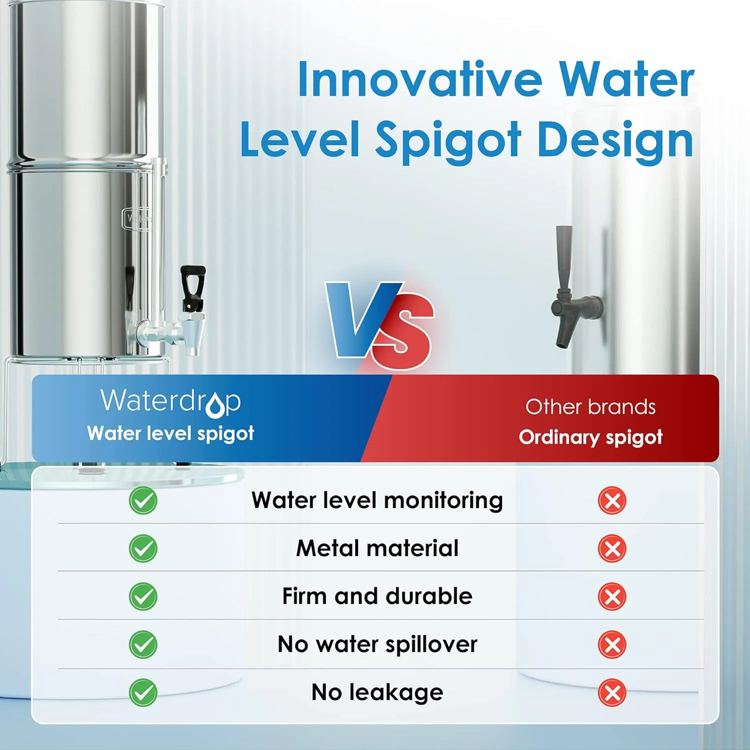 Waterdrop Gravity-fed Water Filter System, 2.25G Stainless-Steel System with 4 Filters, Metal Water Level Spigot and Stand, NSF/ANSI 42&372 Standard, Reduces Chlorine-King Tank for Emergencies