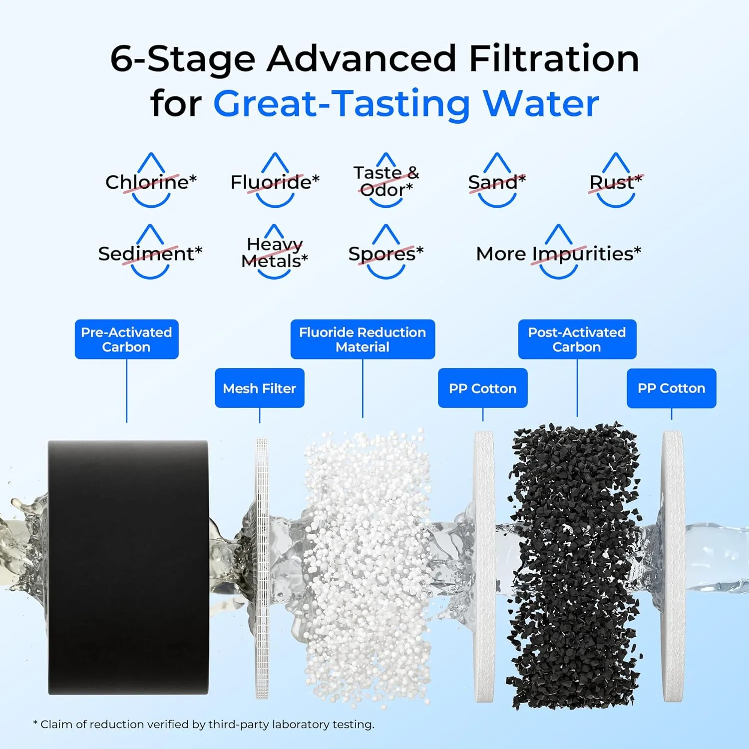 Waterdrop Gravity-fed Water Filter System, 2.25G Stainless-Steel System with 4 Filters, Metal Water Level Spigot and Stand, NSF/ANSI 42&372 Standard, Reduces Chlorine-King Tank for Emergencies